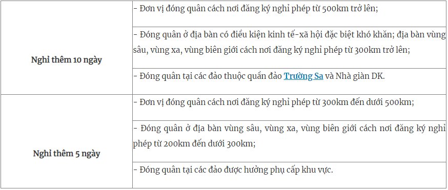 /UploadStore/admin/250701 Che do nghi moi/03.png